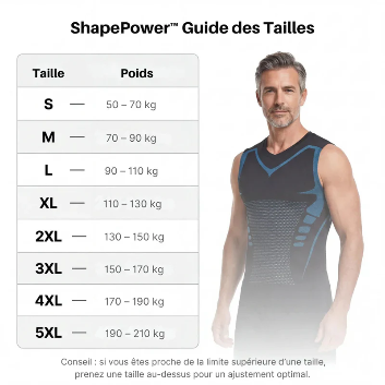 Smilelly™ Plus besoin de rentrer le ventre. Il reste plat tout seul.