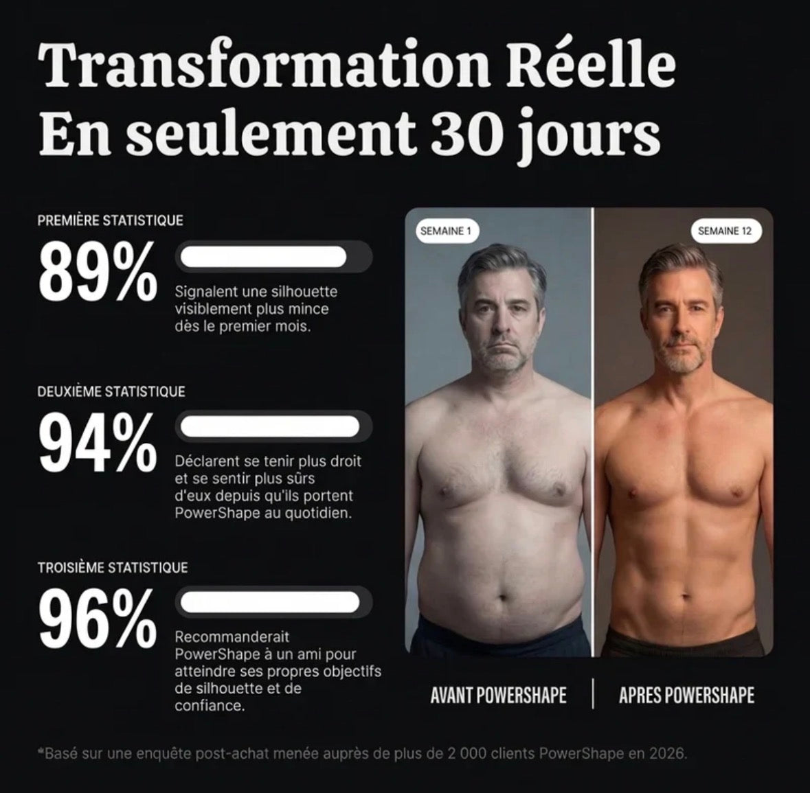 Smilelly™ Plus besoin de rentrer le ventre. Il reste plat tout seul.